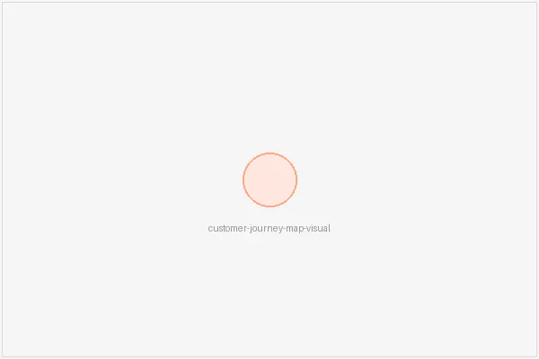 Visualization of a Customer Journey Map