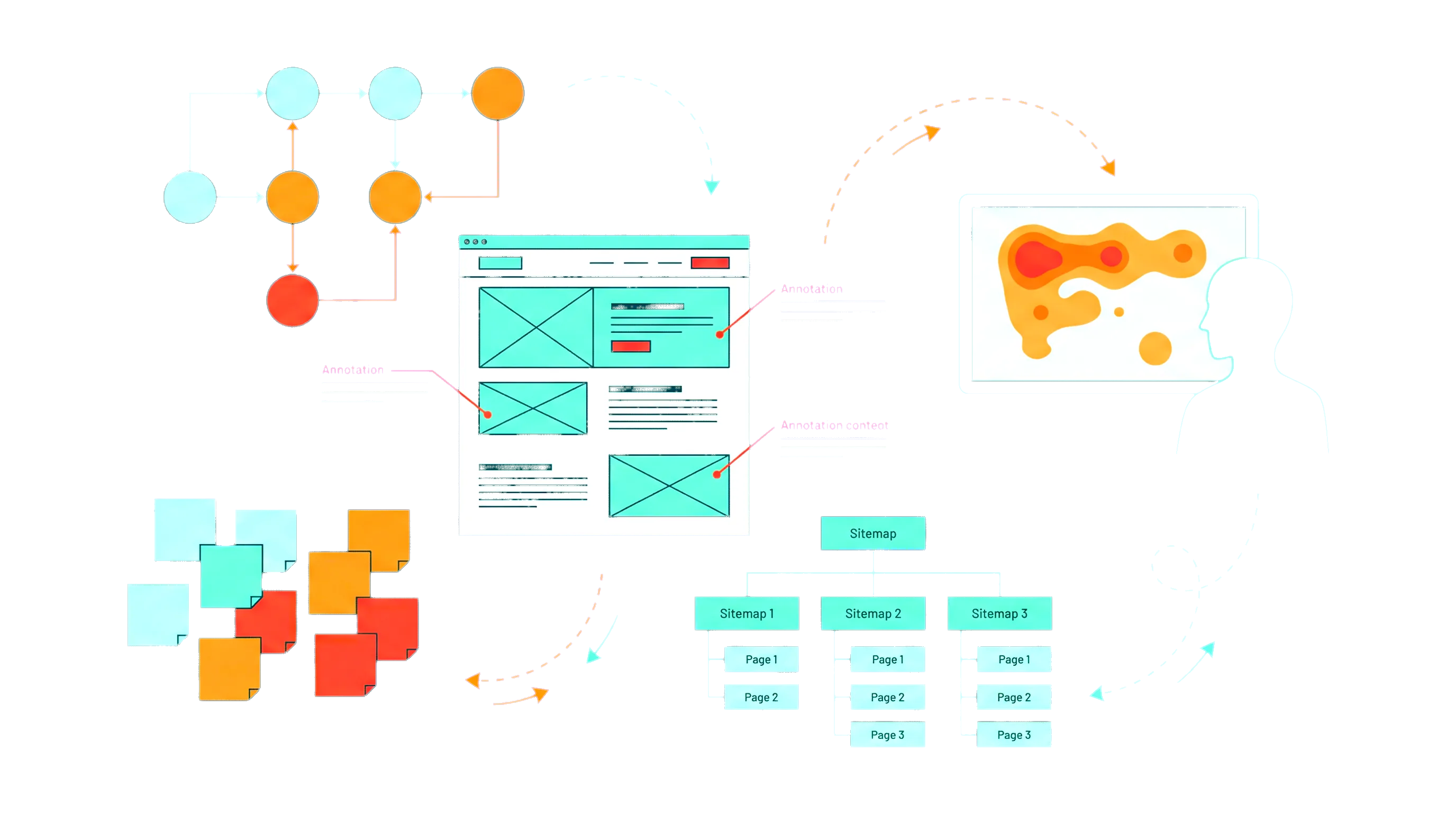 UX Design – User-Centered Experiences