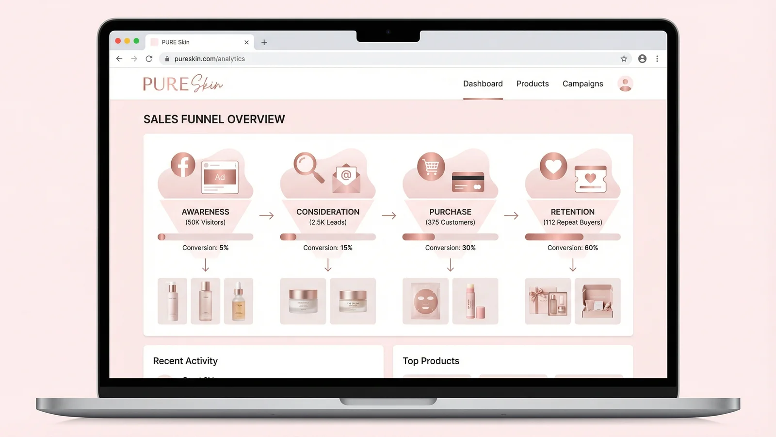 PURE Skin – Cosmetics Brand Sales Funnel